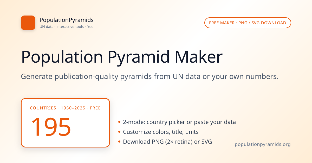 Population Pyramid Maker 2026 — Generate Custom Pyramids Free ...